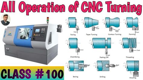 cnc machine operation|cnc machine operations list.